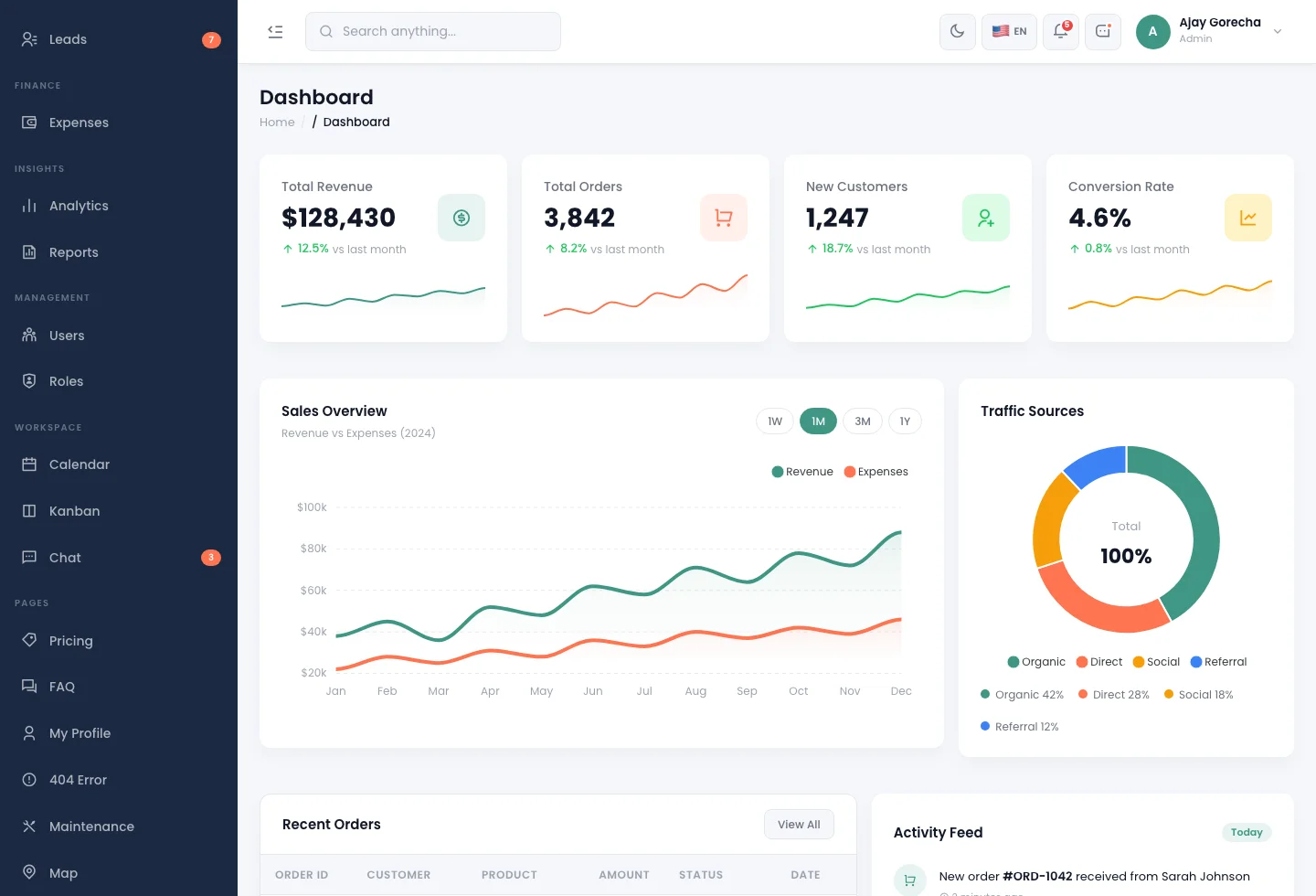 Panel Pro dashboard demonstration